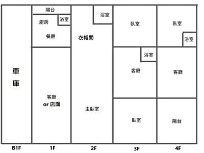 社區圖片