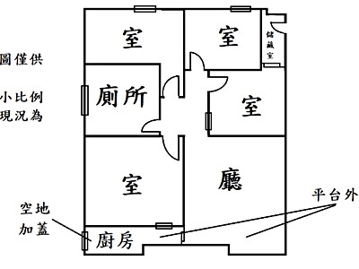 社區圖片