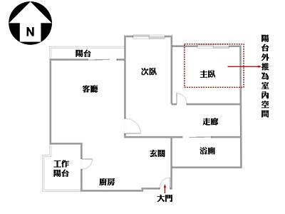 社區圖片