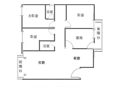 社區圖片