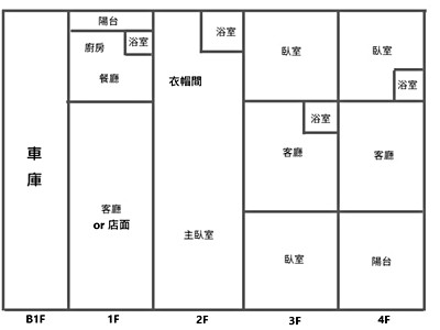 社區圖片