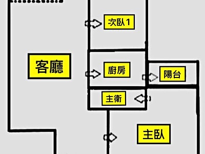 社區圖片