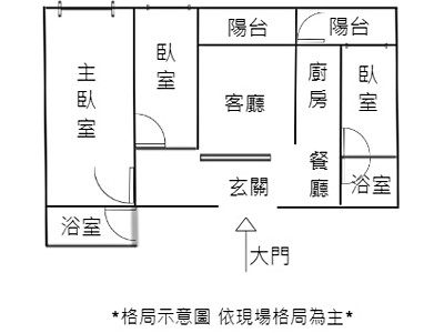 社區圖片
