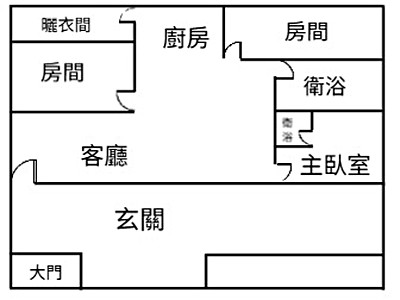 社區圖片