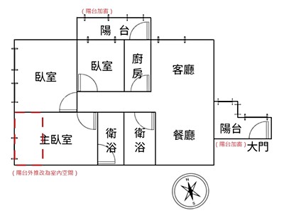 社區圖片