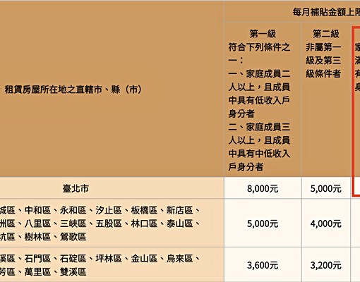 租金補貼💕中山站600m🏡可雙租補｜垃圾處理｜免專用袋 - Image 16