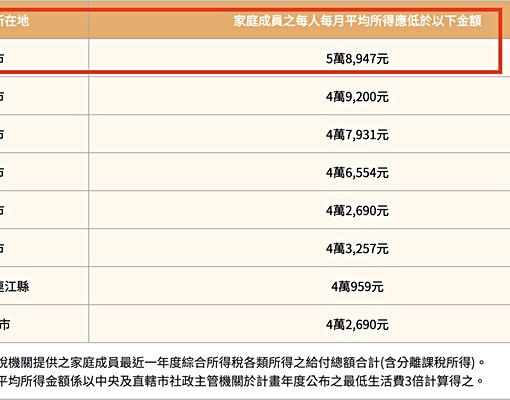 租金補貼💕中山站600m🏡可雙租補｜垃圾處理｜免專用袋 - Image 15