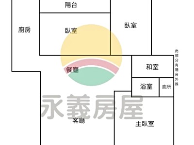 社區圖片