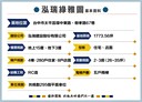 太平區-環中東路三段3房2廳，43.8坪