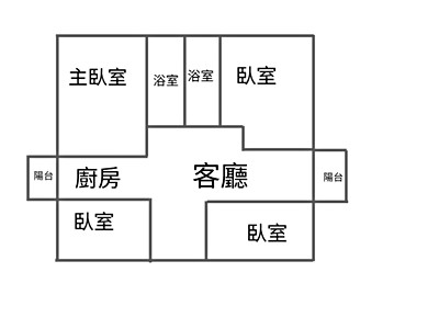 社區圖片