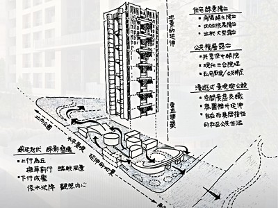 社區圖片