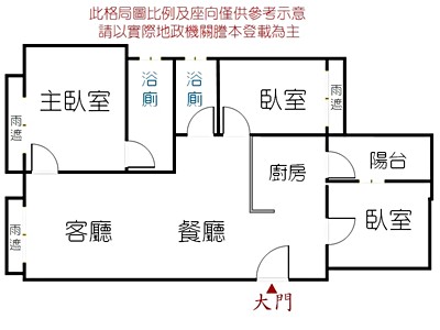 社區圖片