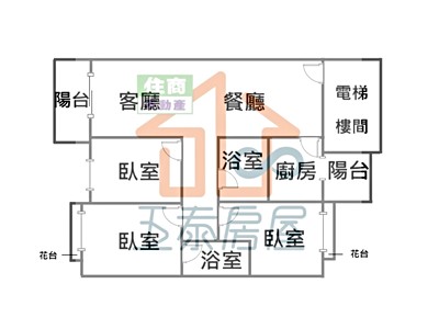 社區圖片
