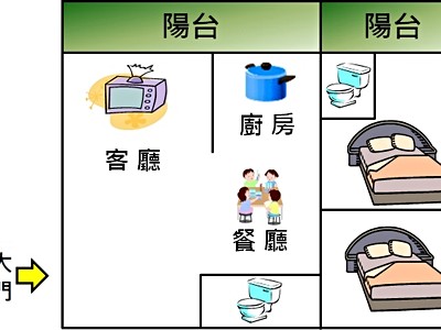 社區圖片
