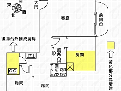 社區圖片