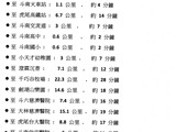 交通圖(1)