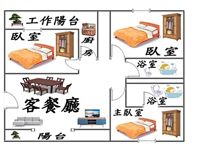 社區圖片