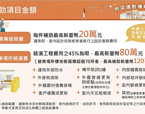 🧡大立百貨×新堀江雙商圈|中央公園人潮錢潮一次擁有! - Image 10