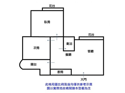 社區圖片