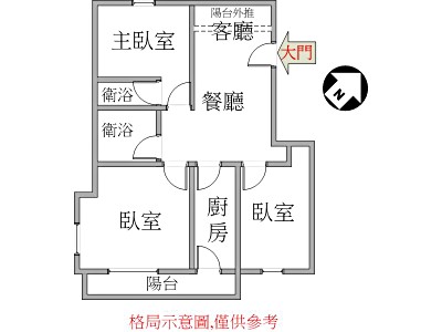 社區圖片