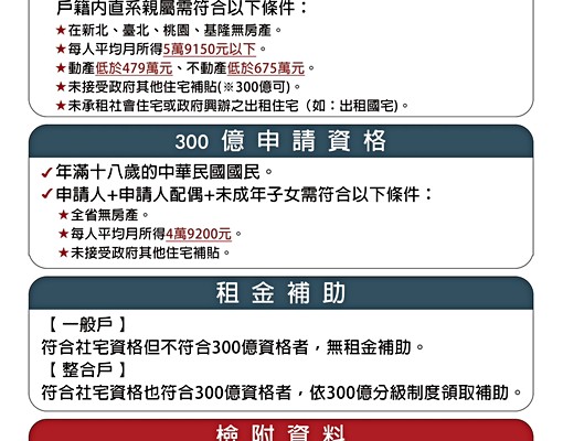 社會住宅神爺｜免仲可補助｜租金友善｜膝蓋救星 - Image 9