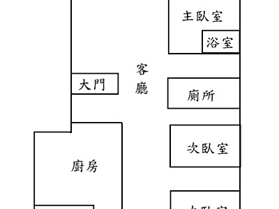 社區圖片