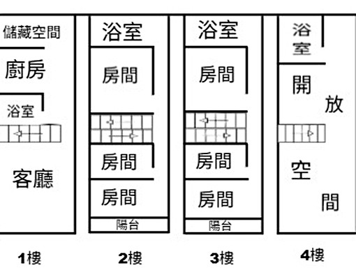 出租集集市前街媽祖有保庇出租店住 - Image 15