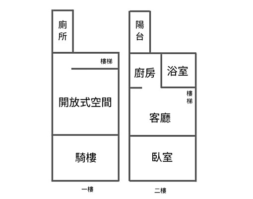‼️租｜安泰京都｜德賢商圈｜楠梓科學園區｜1+2樓賺錢金店面 - Image 15