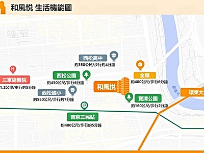 社區圖片