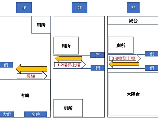 ✅走路新光✅整棟透天3層✅可租補✅歡迎配件✅4個房間✅ - Image 13