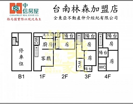 南台科大近奇美優質5房透天 - Image 3