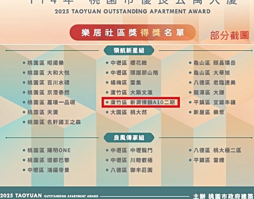 機捷A10套房(台水電天然瓦斯可租補)，A10站約走五分鐘 - 591租屋網 - Image 14