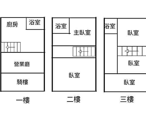 岡山公園西路優質透天店住-可營登-可租補 - Image 15