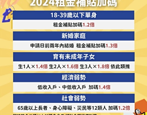 🌟星光市🌟高樓3房車👍全新裝潢🐕可寵💲可租補 - Image 14