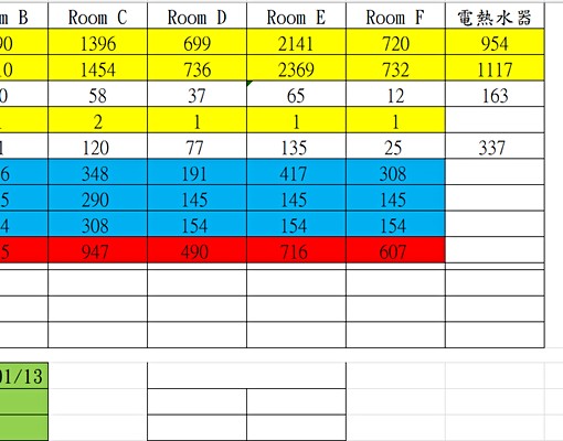 佳瑪商圈-樓中樓，百萬裝潢，可租補 - Image 11