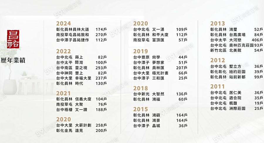 昌祐捷作宣傳圖