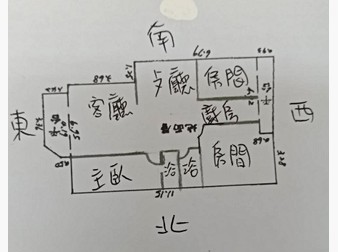 社區格局圖