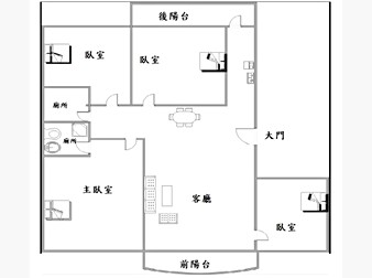 社區格局圖