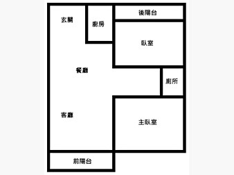 社區格局圖