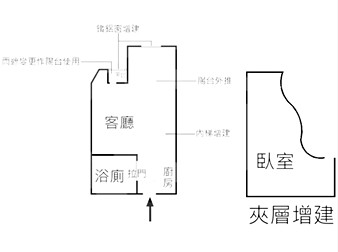 社區格局圖