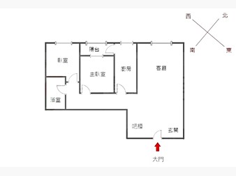 社區格局圖