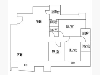 社區格局圖