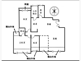 社區格局圖