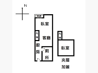 社區格局圖