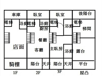 社區格局圖