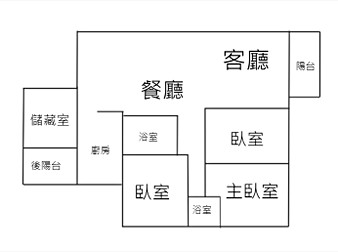 社區格局圖