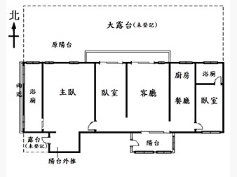 社區格局圖