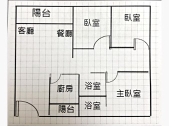 社區格局圖