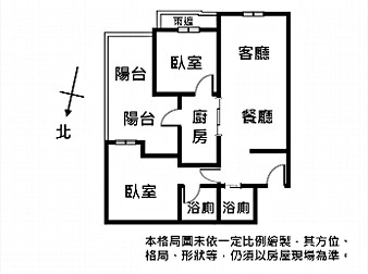 社區格局圖