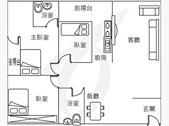 社區格局圖